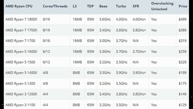 Разоблачаем мифы о AMD (наглая реклама) смотреть онлайн