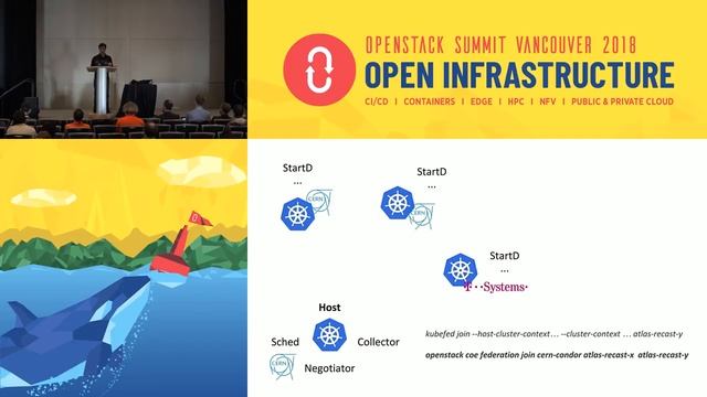 CERN experiences with Multi Cloud, Federated Kubernetes смотреть онлайн