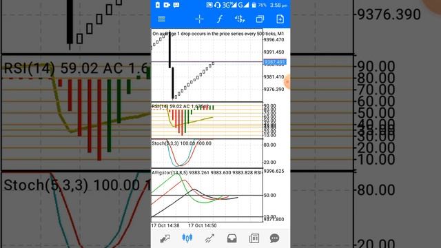 How To Trade successfully On Boom And Crash Using The Accelerator Oscillator Indicator. смотреть онлайн