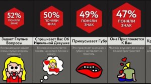 Как Понять, Что Девушка Влюблена