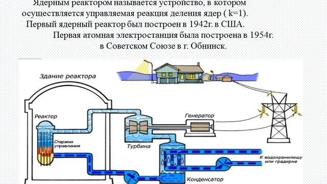 Видео-урок по теме: Деление тяжелых ядер, цепная реакция. Ядерный реактор. Термоядерная реакция. смотреть онлайн