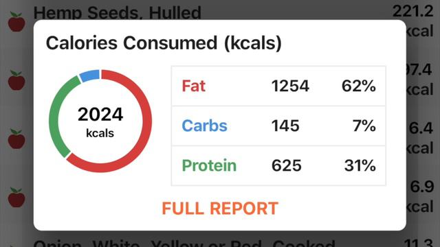 Ketogenic OMAD - Eat Like A King смотреть онлайн