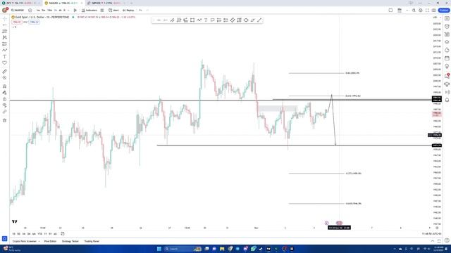 外匯分析 | 黃金中場休息 非農助力衝刺？| 戰事冷淡 原油下滑 | смотреть онлайн