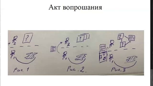 Вера Данилова: Идея вопрошания и инструментарий СМД-методологии. 6 марта 2020 г. смотреть онлайн