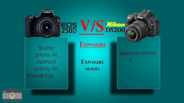 Canon EOS 250D VS Nikon D5200 смотреть онлайн