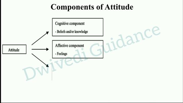 Attitude meaning, attitude definition, attitude types, components of attitude, features, OB смотреть онлайн