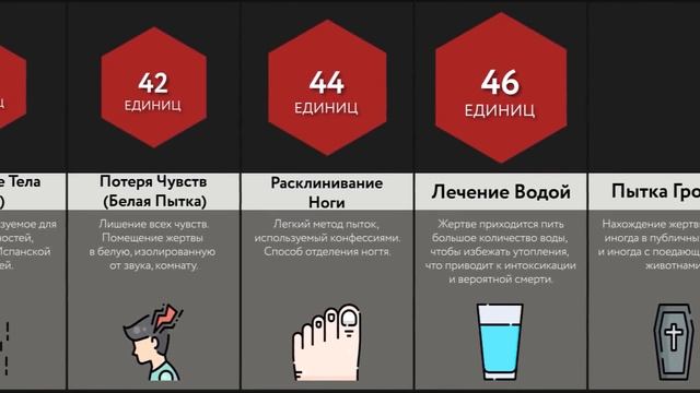 Сравнение Боли: Пытки смотреть онлайн