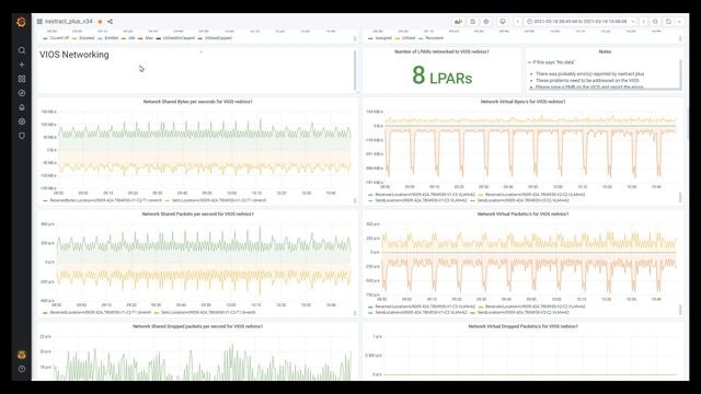 nextract_plus - Output Grafana Graphs смотреть онлайн