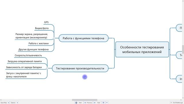 Тестировщик с нуля / Урок 25. Особенности тестирования мобильных приложений смотреть онлайн