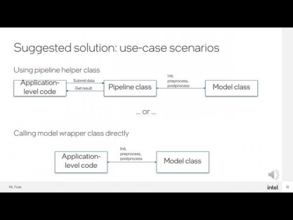 Фёдор Жаринов, Эдуард Замалиев | Обзор Open Model Zoo Model API