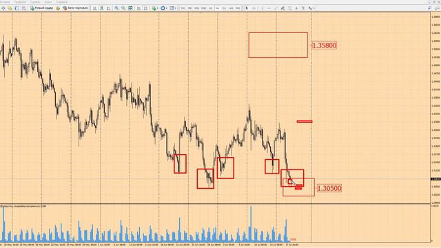 Форекс прогноз на сегодня, 18.07.18. Фунт доллар, GBPUSD смотреть онлайн
