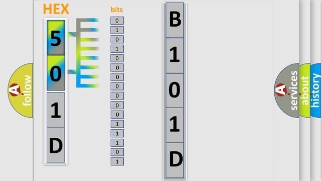 DTC Buick B101D-2C Short Explanation смотреть онлайн