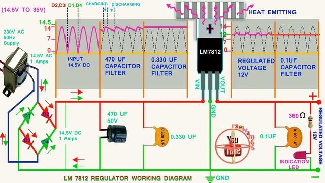 LM7812 voltage regulator working and wave form animation,how to work voltage regulator смотреть онлайн