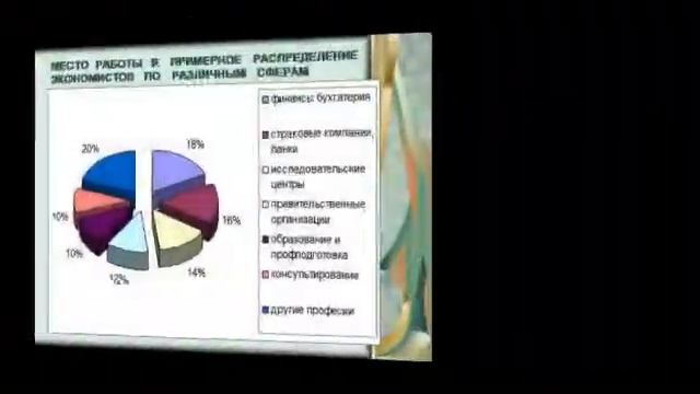 Презентация на тему "Профессия экономист" скачать бесплатно (dimbasso) смотреть онлайн
