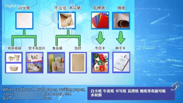 Цифровой принтер для печати на заготовках бумажных стаканов смотреть онлайн