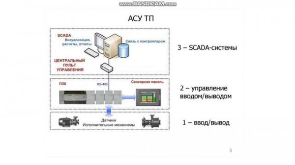 Урок 1  Что такое SCADA MasterSCADA 3 X