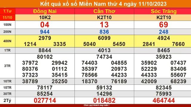 kết quả xổ số miền nam hôm nay ngày 11/10/2023 (xsmn: xs đồng nai, xs cần thơ, xs sóc trăng ) смотреть онлайн