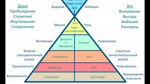 Другой уровень сознания во сне смотреть онлайн