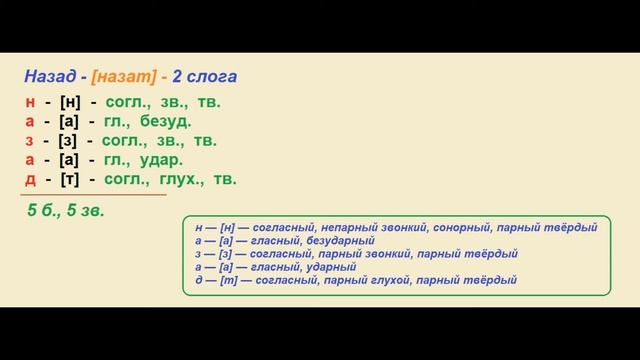 Звуко – буквенный (фонетический) разбор к слову назад смотреть онлайн