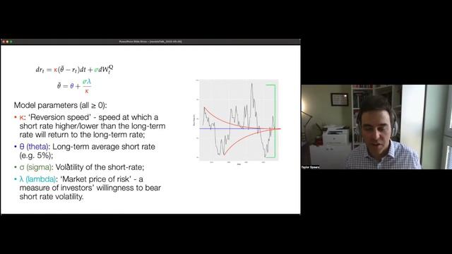 ‘When models become market infrastructure’ - Taylor Spears @ Phinance Online Seminars смотреть онлайн