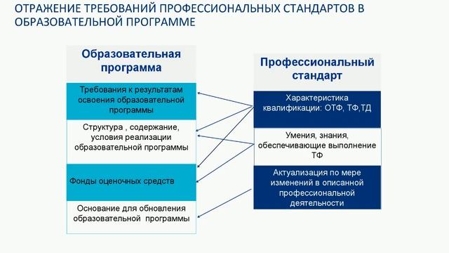Прямая трансляция САФУ Архангельск смотреть онлайн