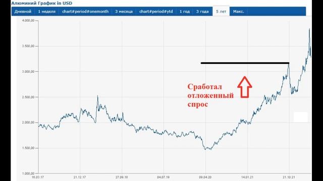 Какую цену на алюминий ожидать? смотреть онлайн