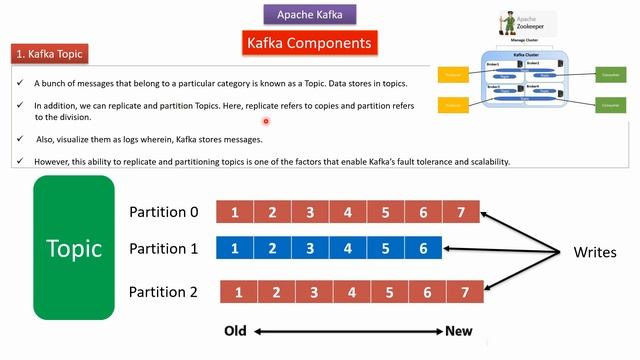 Apache Kafka Introduction And Apache Kafka Architecture- Overview Of Kafka Components | Apache Kafk