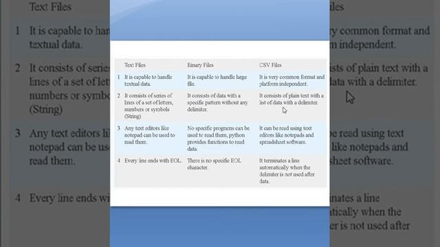 difference between TEXT - BINARY - CSV Files | class 12 | Computer Science смотреть онлайн
