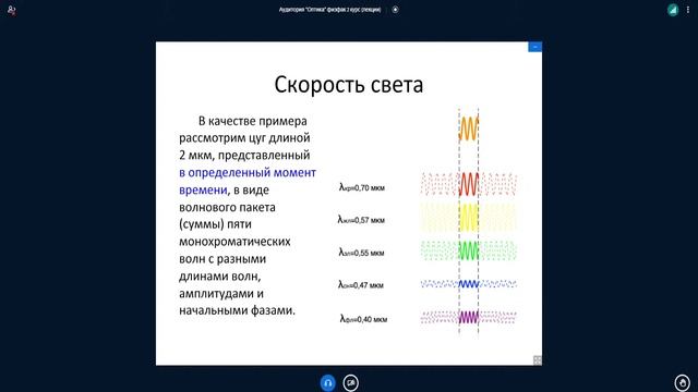 Оптика (Лек) 24.02.22 | 2 курс