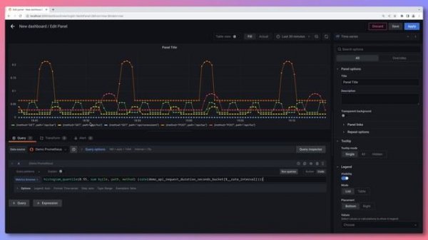 Creating Grafana Dashboards for Prometheus | Grafana Setup & Simple Dashboard (Chart, Gauge, Table)