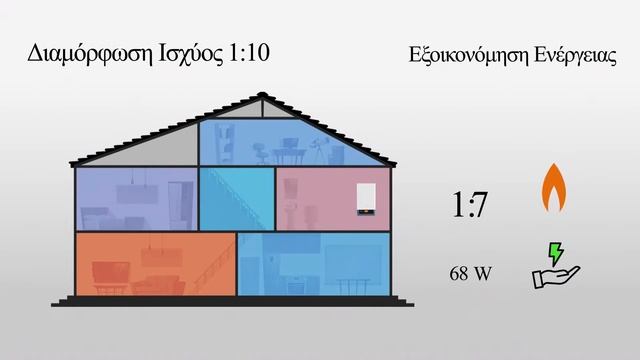 Warmhaus Enerwa Plus - Λέβητας Combi - Παρουσίαση προϊόντος | GasTechnic.gr смотреть онлайн
