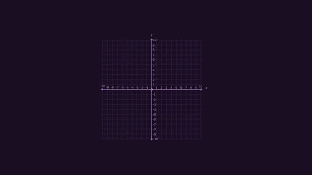 Equation Of A Straight Line y=mx+c | Graphs | Maths | FuseSchool смотреть онлайн
