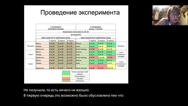 Природоподобные технологии. Растения, помогающие нам очищать почву и водоемы. смотреть онлайн