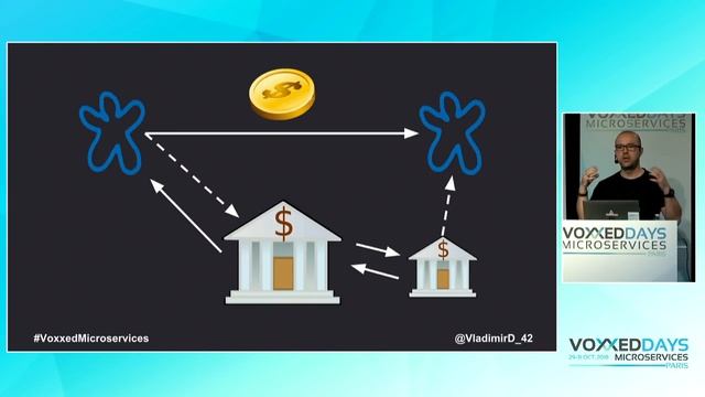 REST API vs gRPC, which one should you use in breaking a monolith (Vladimir Dejanov) смотреть онлайн