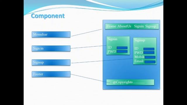 #2 React Tutorial for Beginners | ReactJS | React for beginners | React with example смотреть онлайн