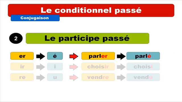 [French lesson of the day] Conditionnel présent - Conditionnel passé смотреть онлайн