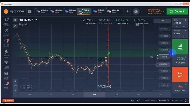 IQ Option Digital Market 99.9% Sure Win Trick Bangla Tutorial #Must See