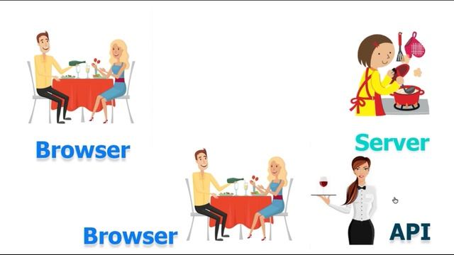 API in malayalam tutorial | HTTP Methods | What is an API ? | api മലയാളത്തിൽ смотреть онлайн