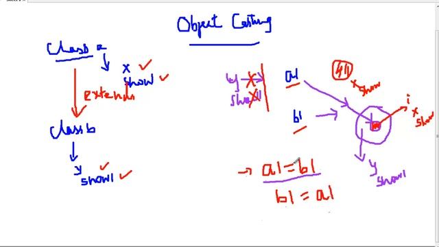 Object casting explained смотреть онлайн