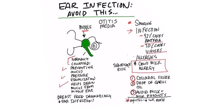 Ear Infections: Avoid This One Thing... смотреть онлайн