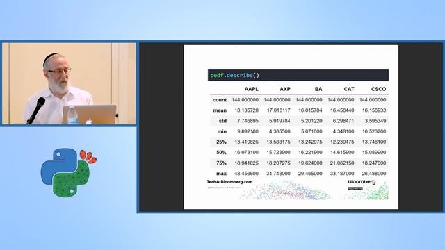 Pandas for Fun and Profit: Using Pandas for Successful Investing. - Daniel Goldfarb - PyCon IL 2019 смотреть онлайн