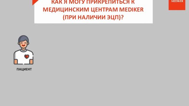 Прикрепление к частным МЦ MEDIKER смотреть онлайн