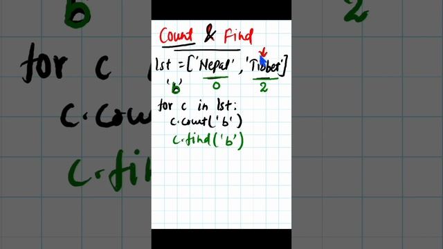 Python - 056 : count(), find(), index() and rindex() functions in python #pythontutorial #python смотреть онлайн