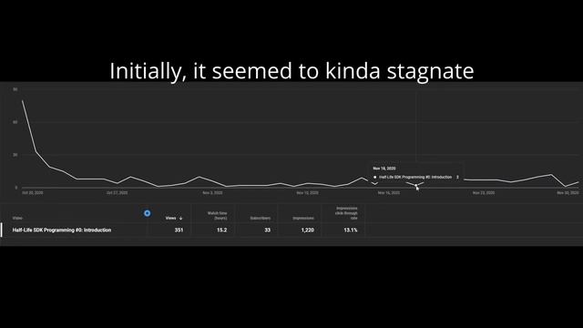Status 456 - September 2021 смотреть онлайн