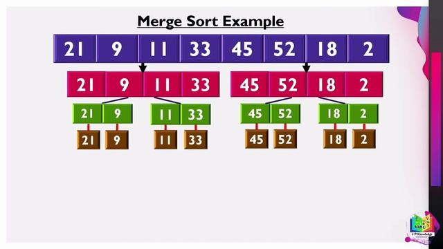 Merge Sort In Python With Example | Mergesort algorithm смотреть онлайн
