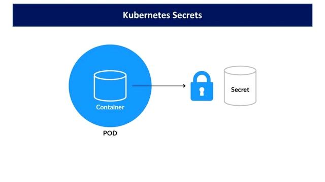 Kubernetes Full Course in Tamil | Kubernetes Tutorial for Beginners | Learn Kubernetes in 4 Hours смотреть онлайн