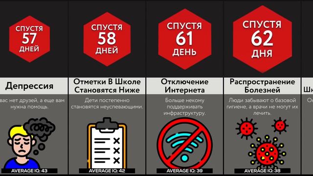 Если Терять 1 IQ Каждый День?! смотреть онлайн