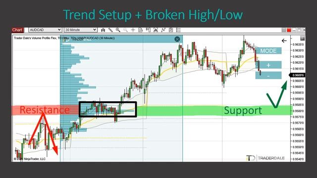 WEBINAR: How to Trade with Volume Profile in 2023 смотреть онлайн