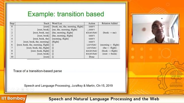 Dependency parsing algorithms: Lecture-39 смотреть онлайн