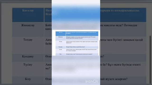9-сынып Несіпбек Айтұлы "Бәйтерек" поэмасы смотреть онлайн